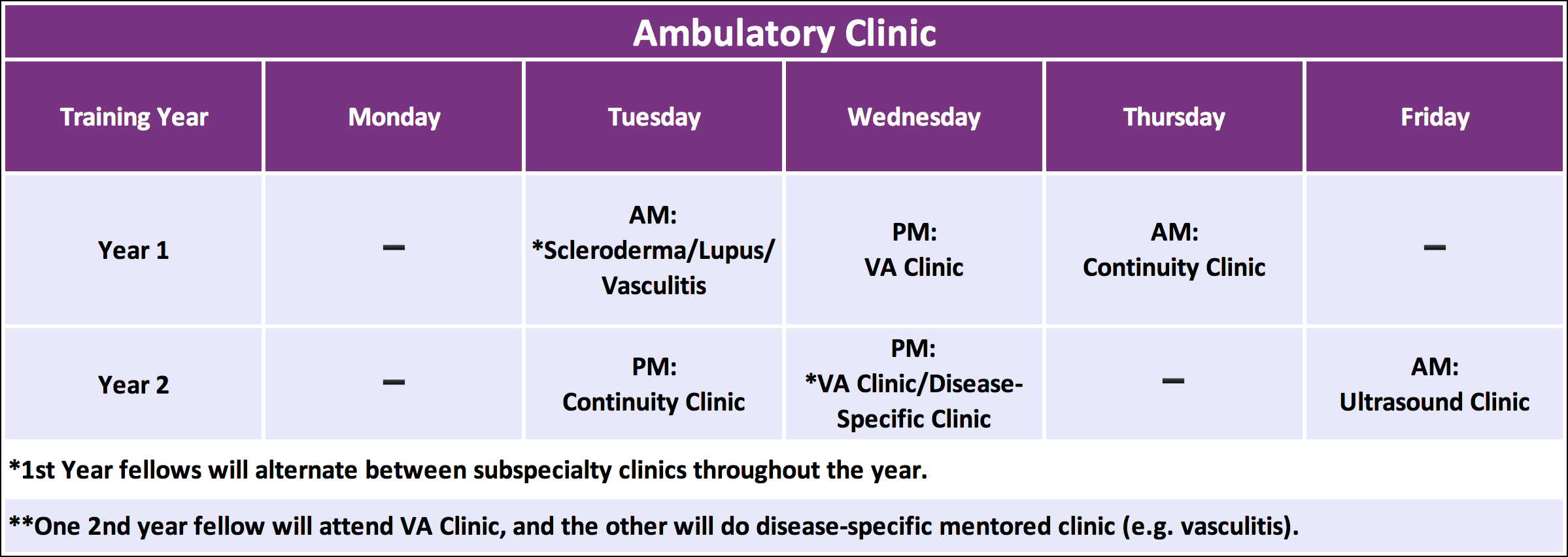 Ambulatory Clinic Table