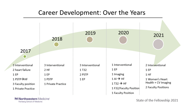 career-development-over-the-years-graph.png